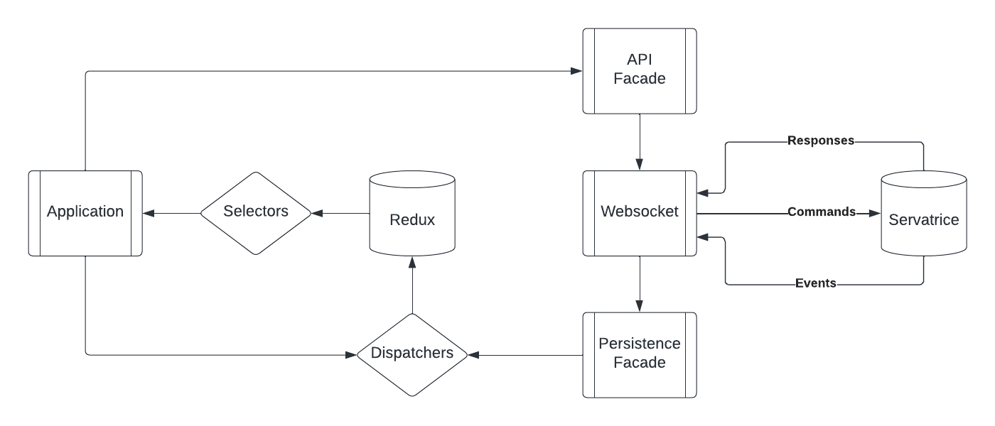 Application Architecture